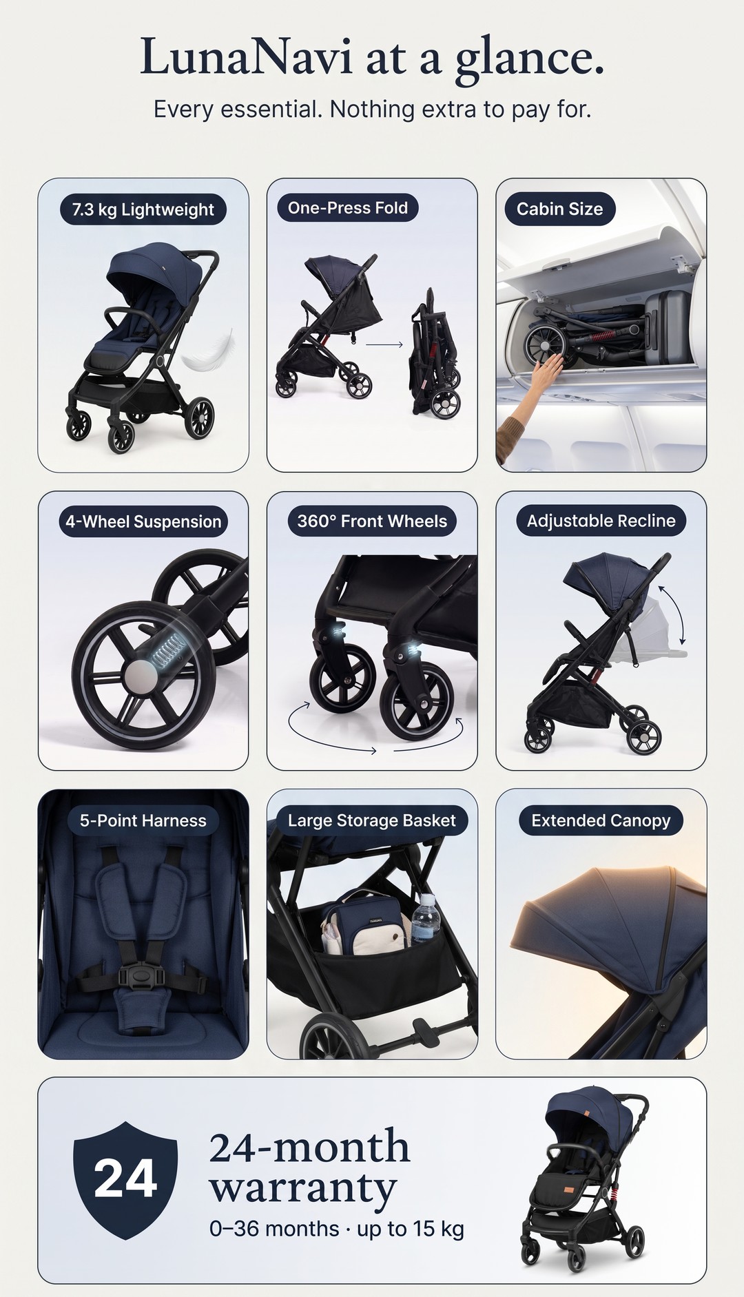 LunaNavi features at a glance